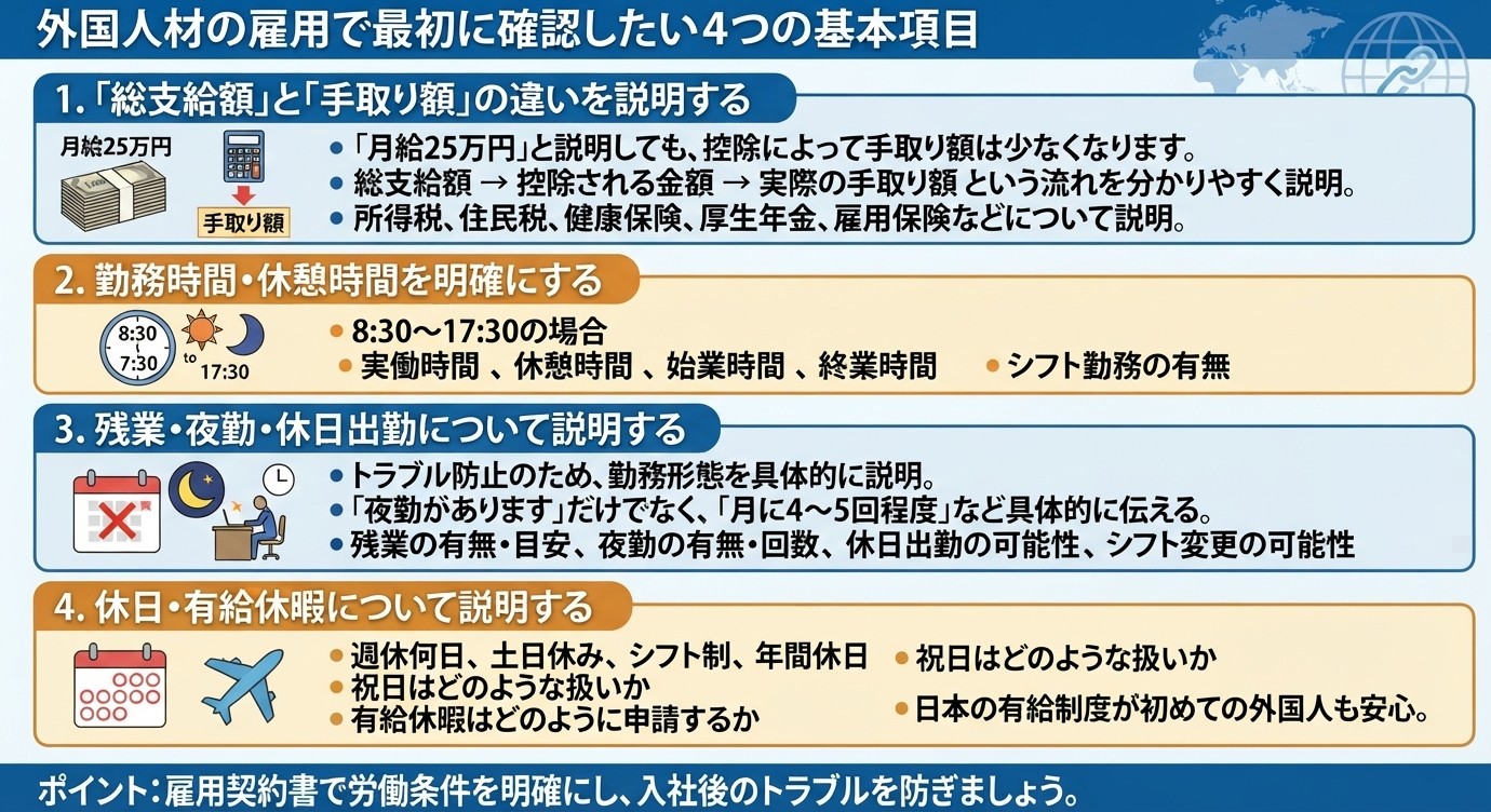  「総支給額」と「手取り額」の違いを説明する
