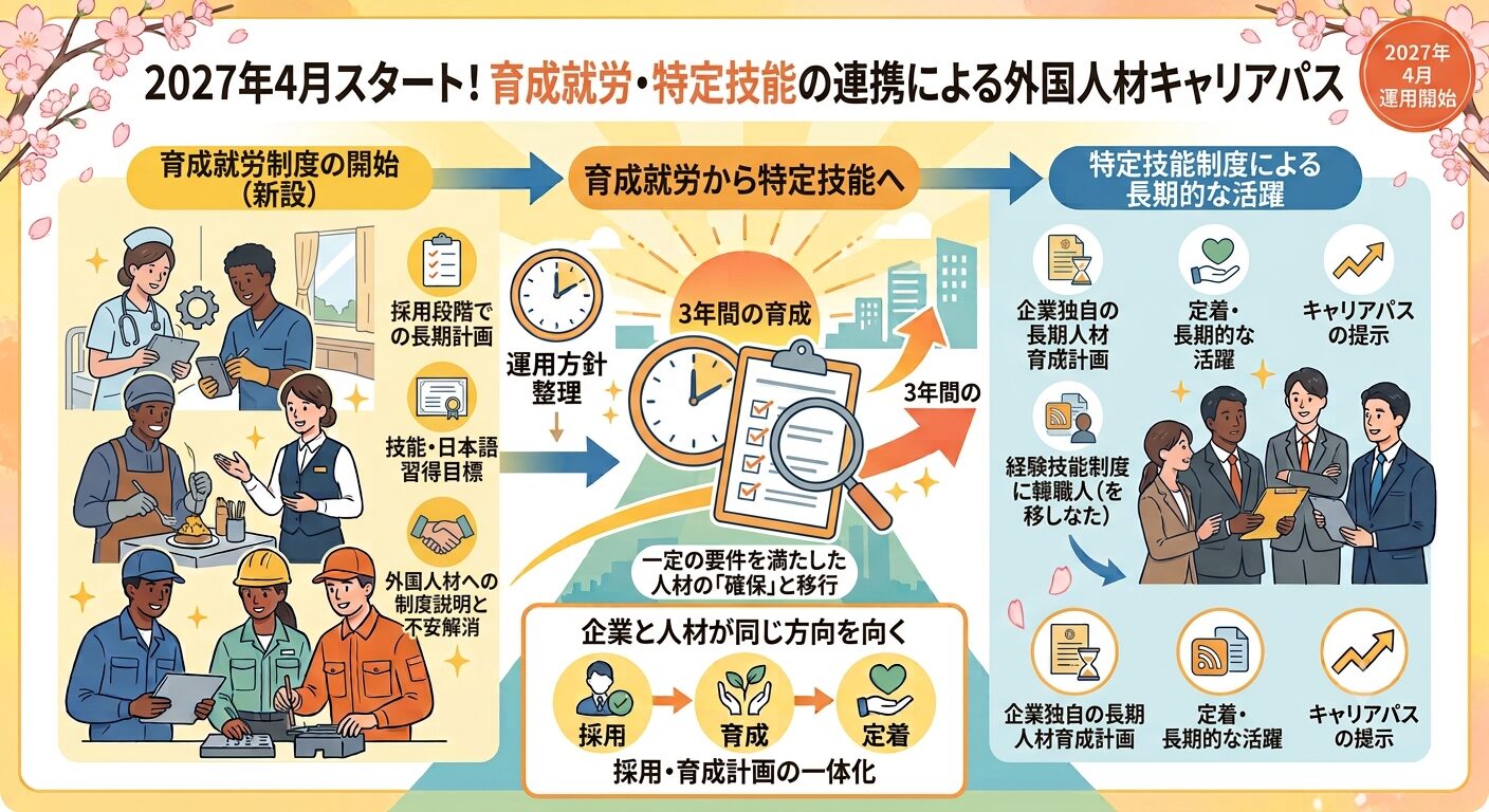  2026年には分野別の運用方針も整理