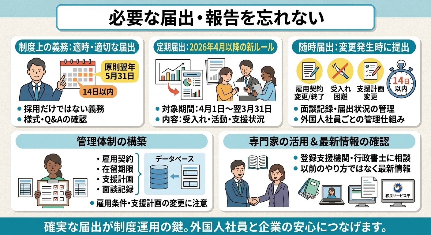 必要な届出・報告を忘れない