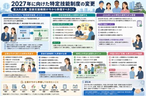 2027年の育成就労制度開始に向けて外国人材の受入れ体制を確認する企業担当者
