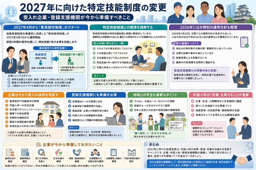 2027年の育成就労制度開始に向けて外国人材の受入れ体制を確認する企業担当者