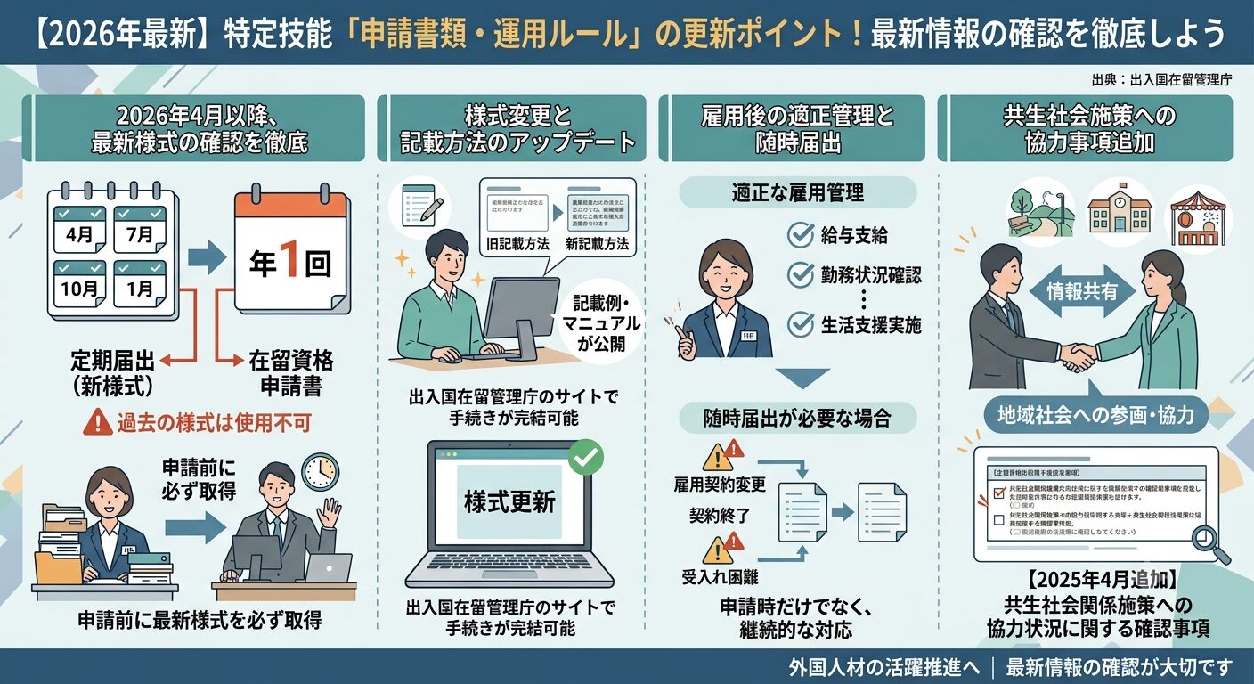 申請書類・運用ルールの更新