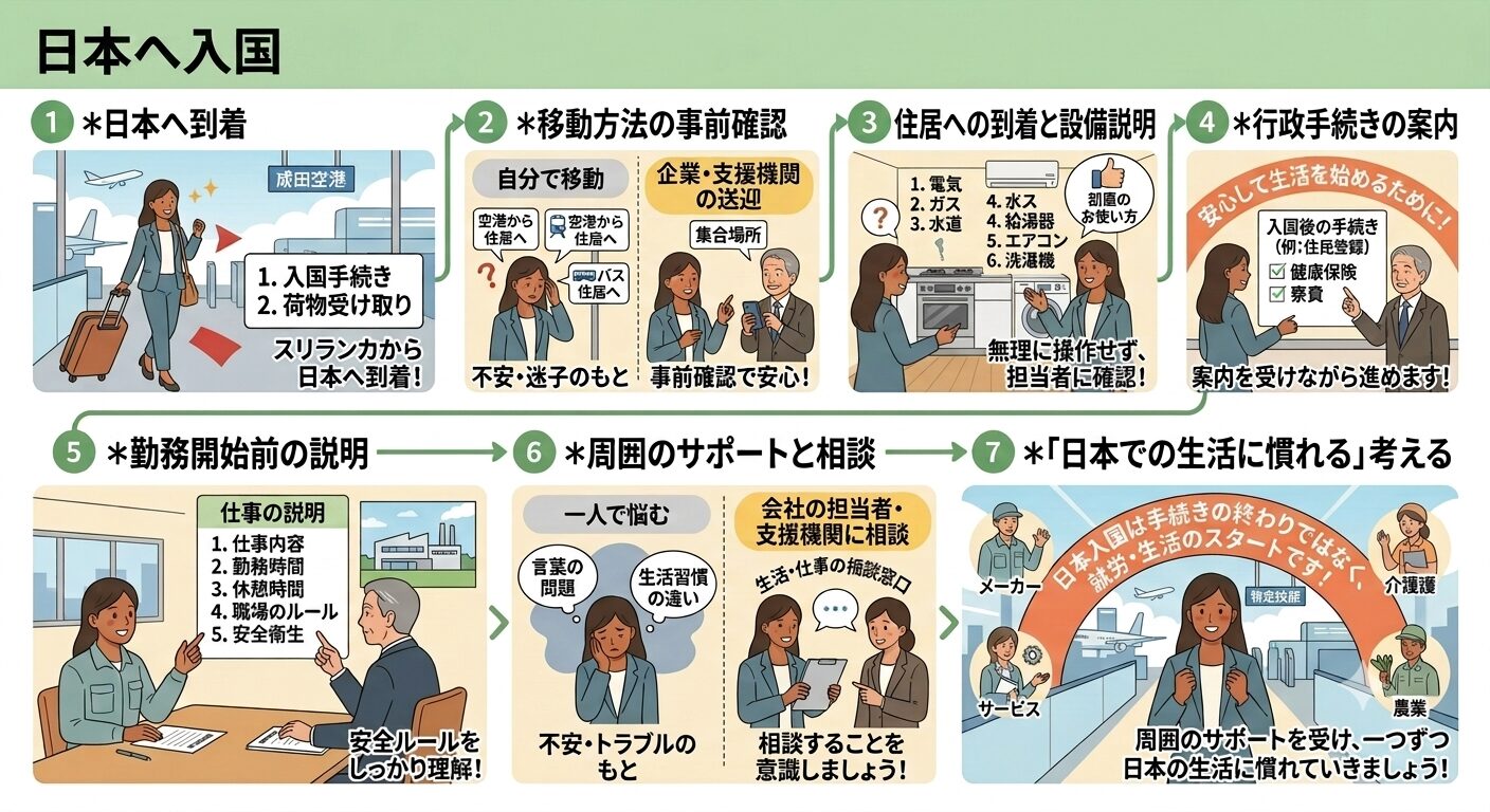 日本へ入国