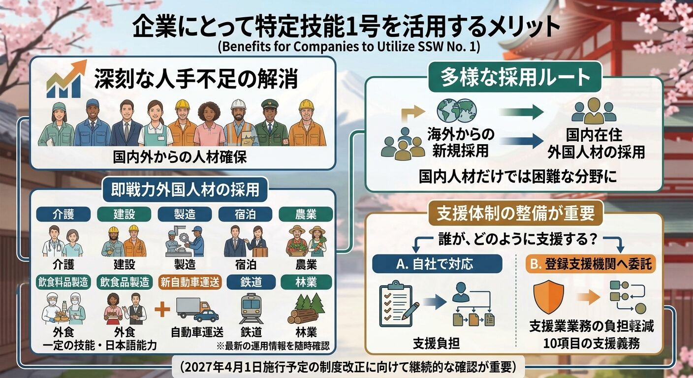 企業にとって特定技能1号を活用するメリット