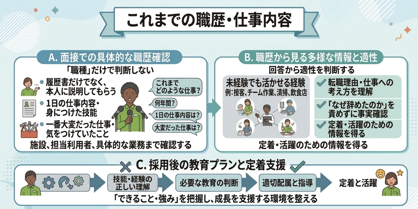 これまでの職歴・仕事内容