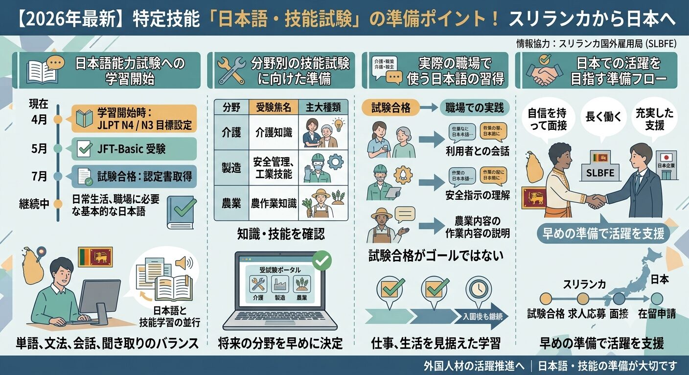 日本語能力・技能試験の準備