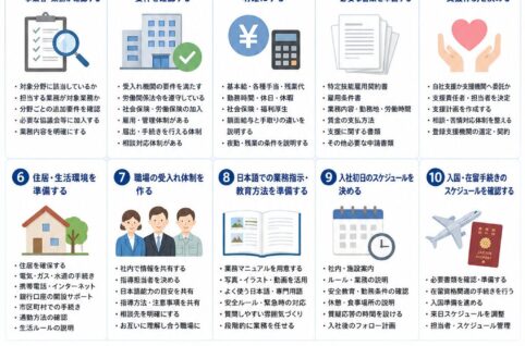 特定技能外国人を採用する前の企業向け入社前チェックリスト