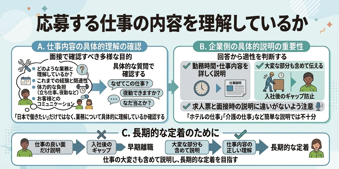応募する仕事の内容を理解しているか