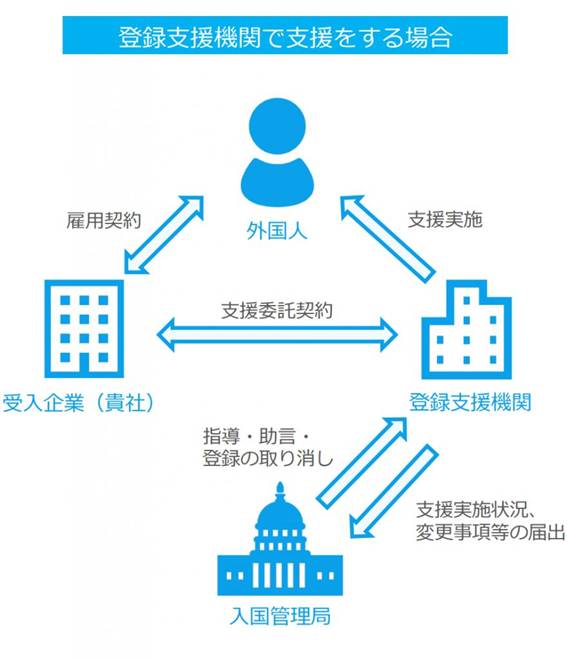特定技能外国人1号になるための勉強