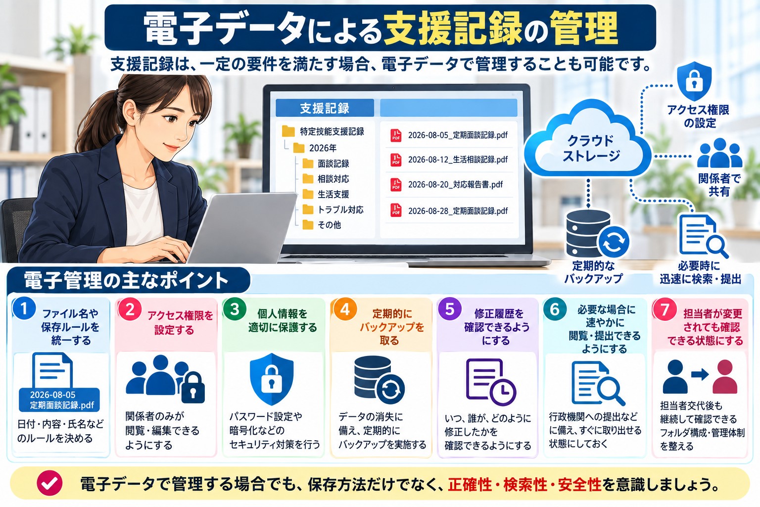 5.電子データによる支援記録
