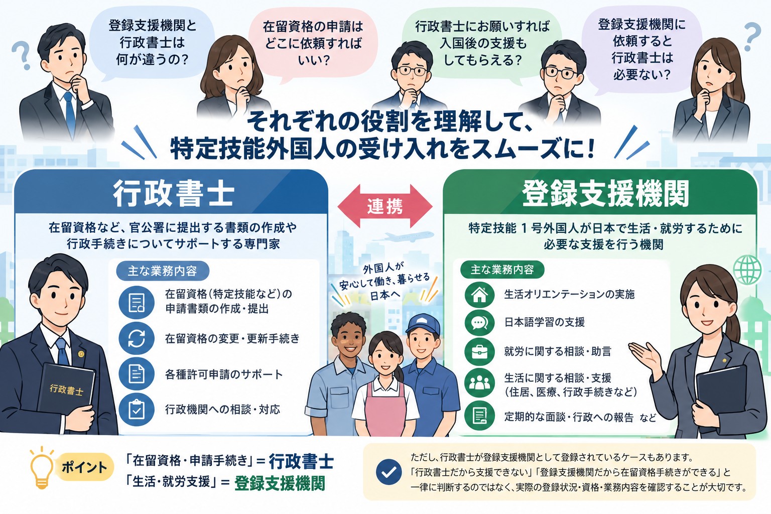 1. 特定技能外国人の採用