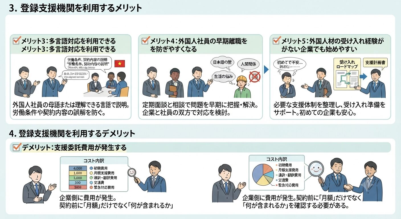 2 . 特定技能外国人の登録支援機関への委託費用

