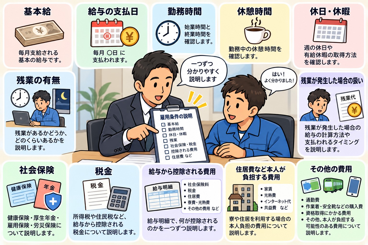 2. 雇用条件を分かりやすく説明する
