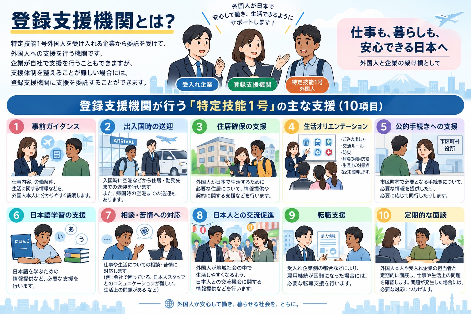 2. 登録支援機関