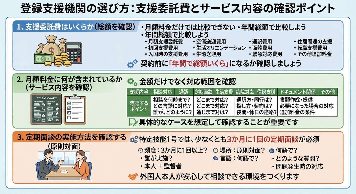 支援委託費はいくらか