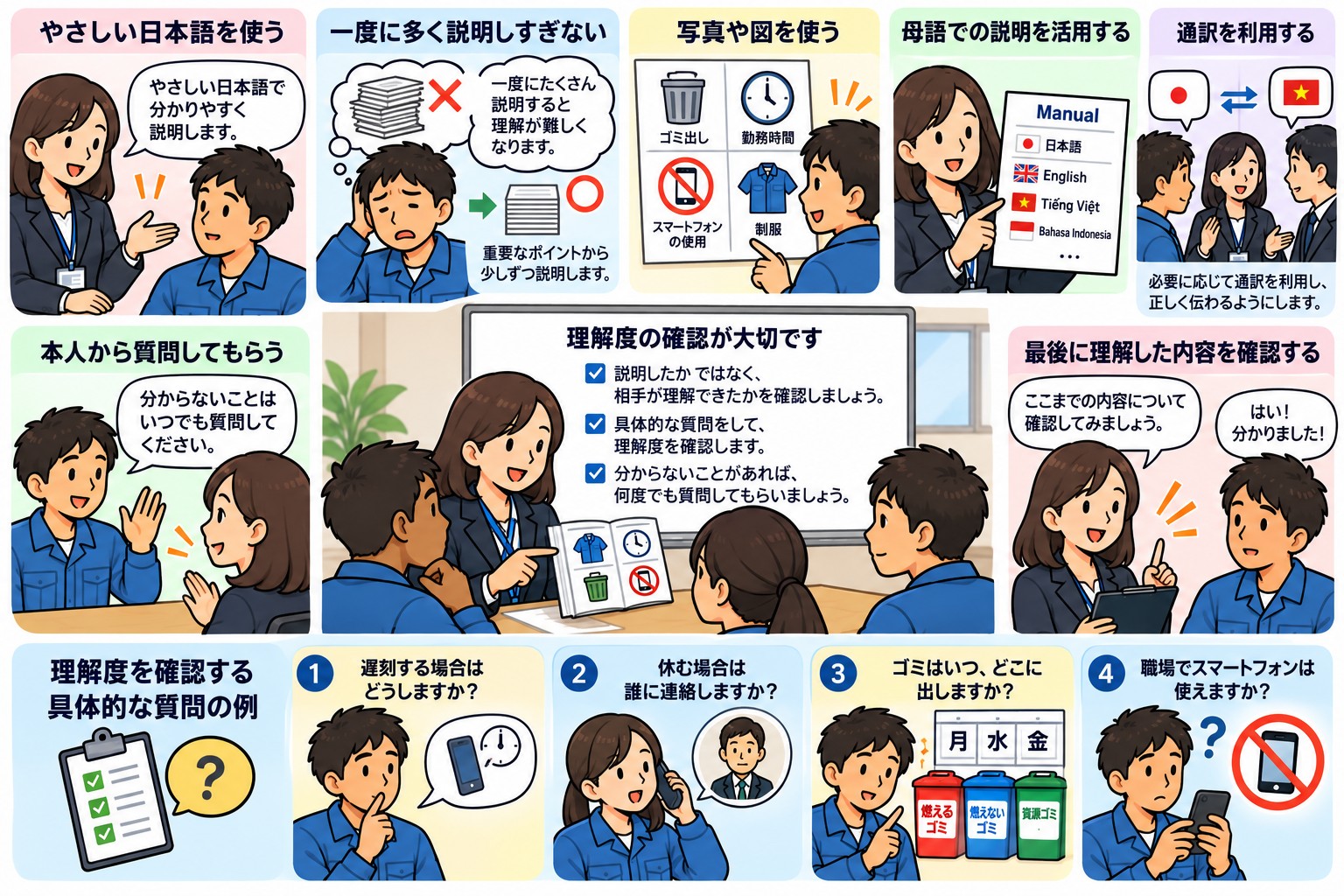 5.日本語での理解度を確認する