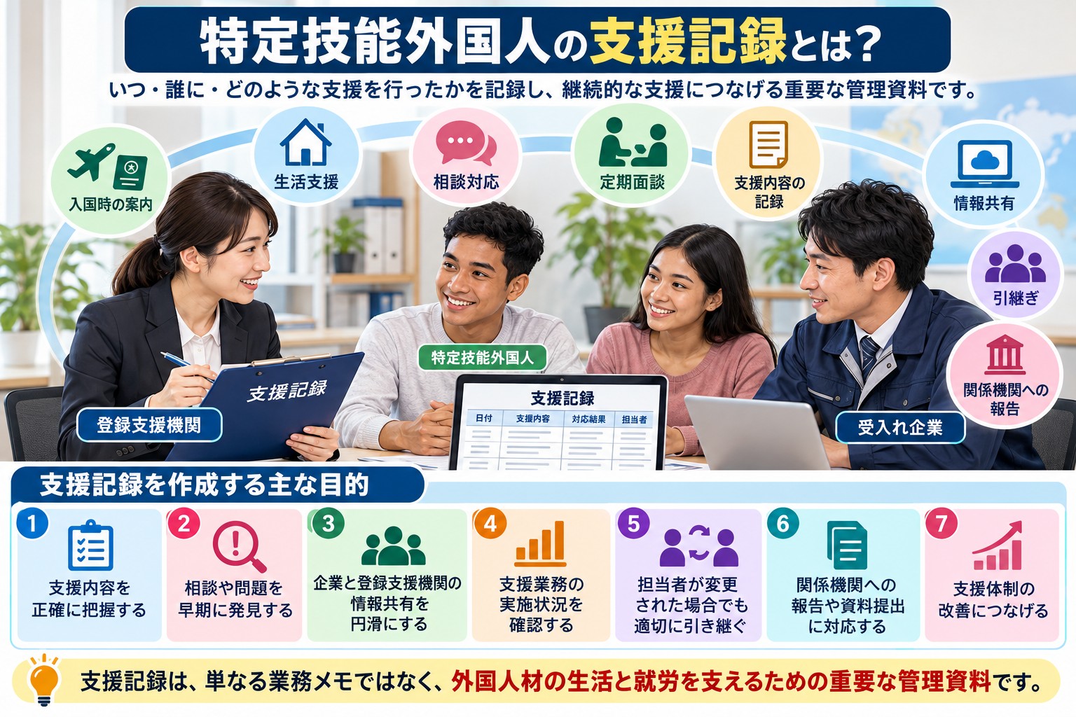 2. 支援記録とは?