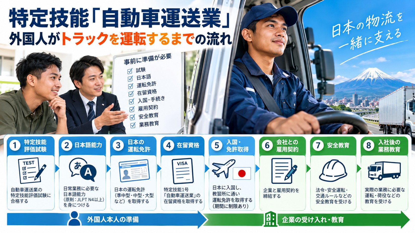 1.特定技能トラックドライバーの免許取得