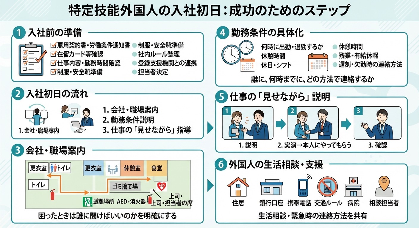 入社初日は「仕事の説明」だけではありません