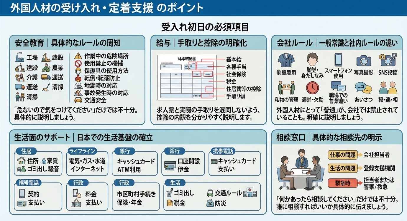 安全教育は入社初日に必ず行う