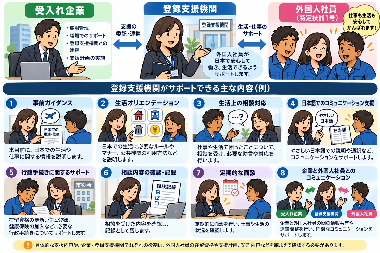 6. 登録支援機関がサポートできること