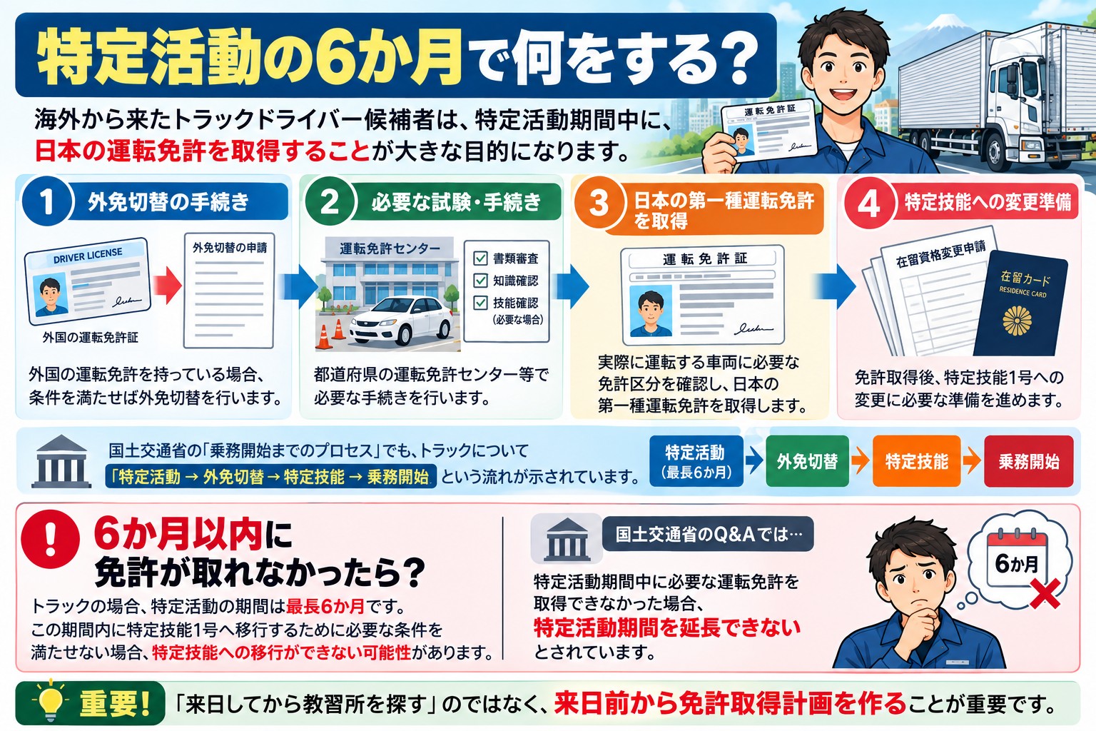 3.特定活動の6か月で何をする?
