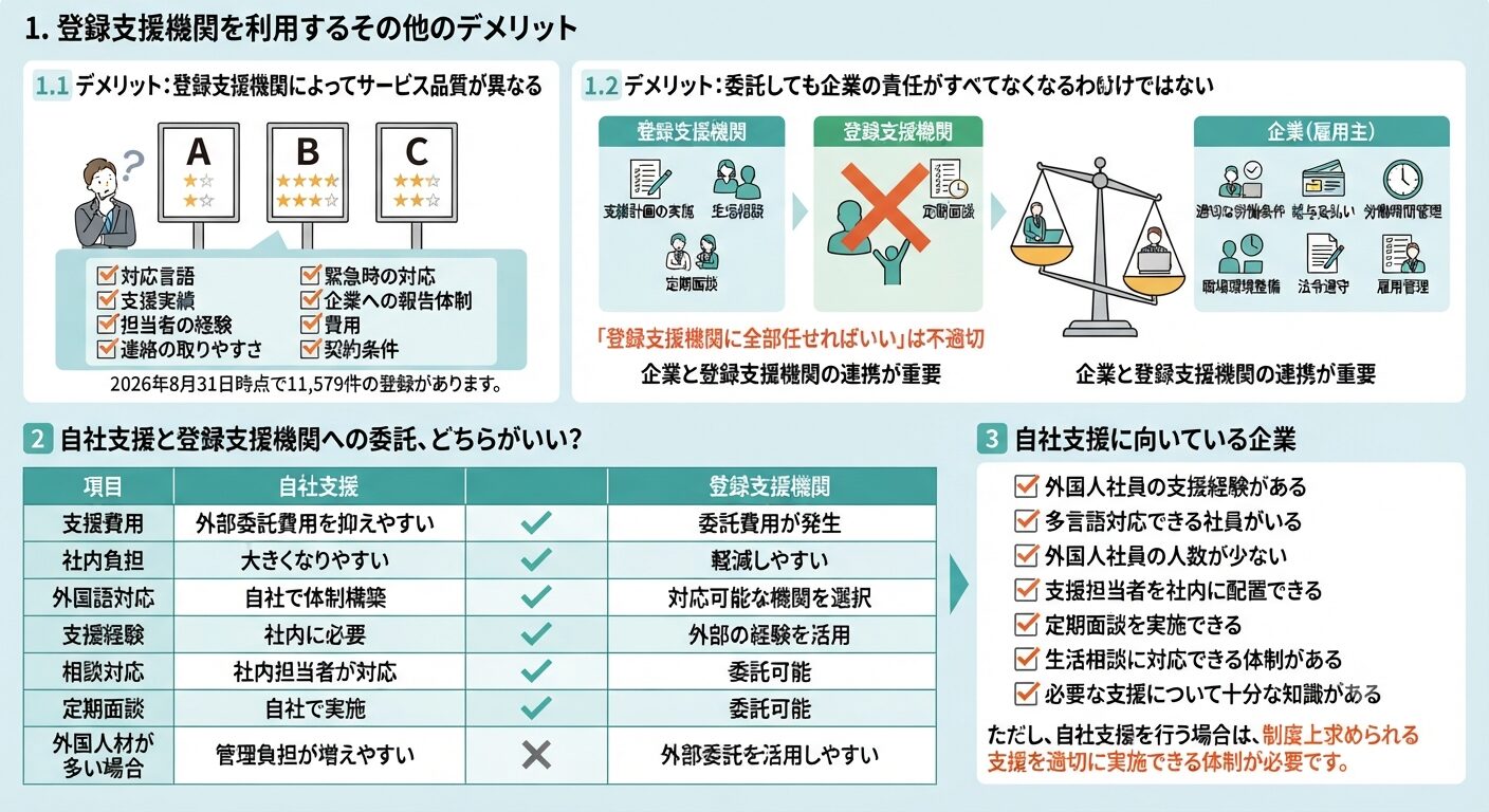 3. 登録支援機関による特定技能外国人の生活・就労支援