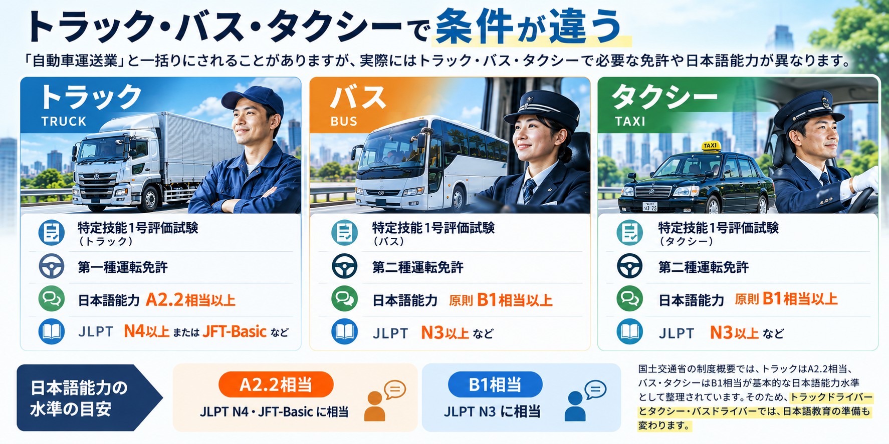 2.トラック・バス・タクシーで条件が違う