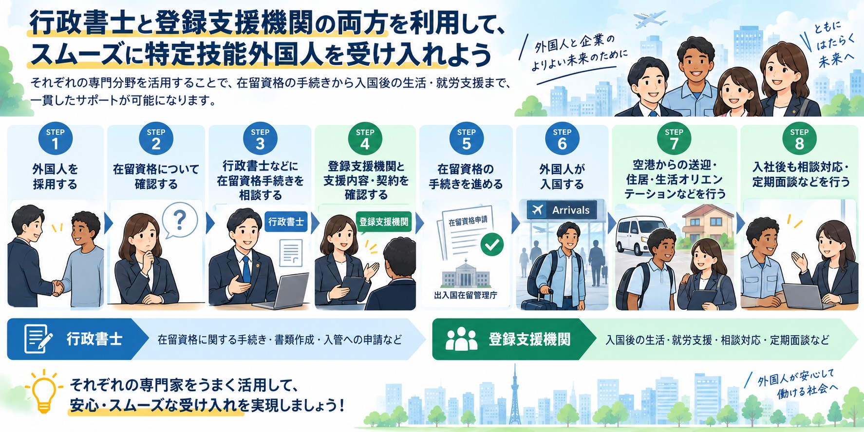 4. 行政書士と登録支援機関の両方を利用すること