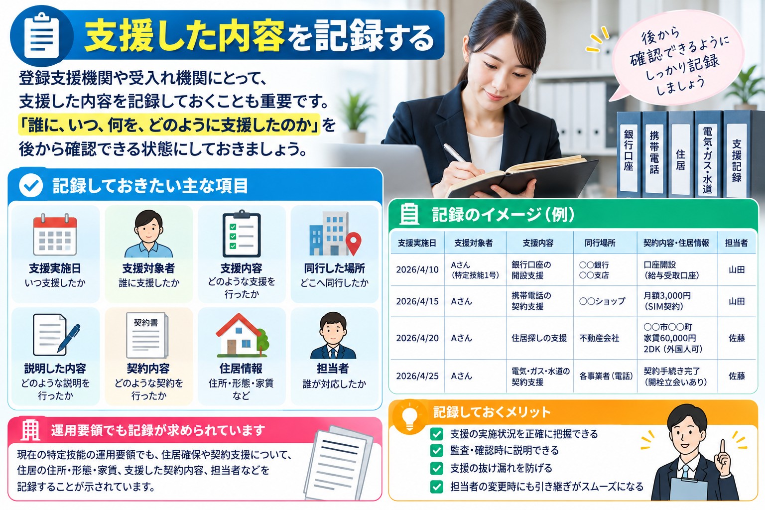 6.支援した内容を記録する
