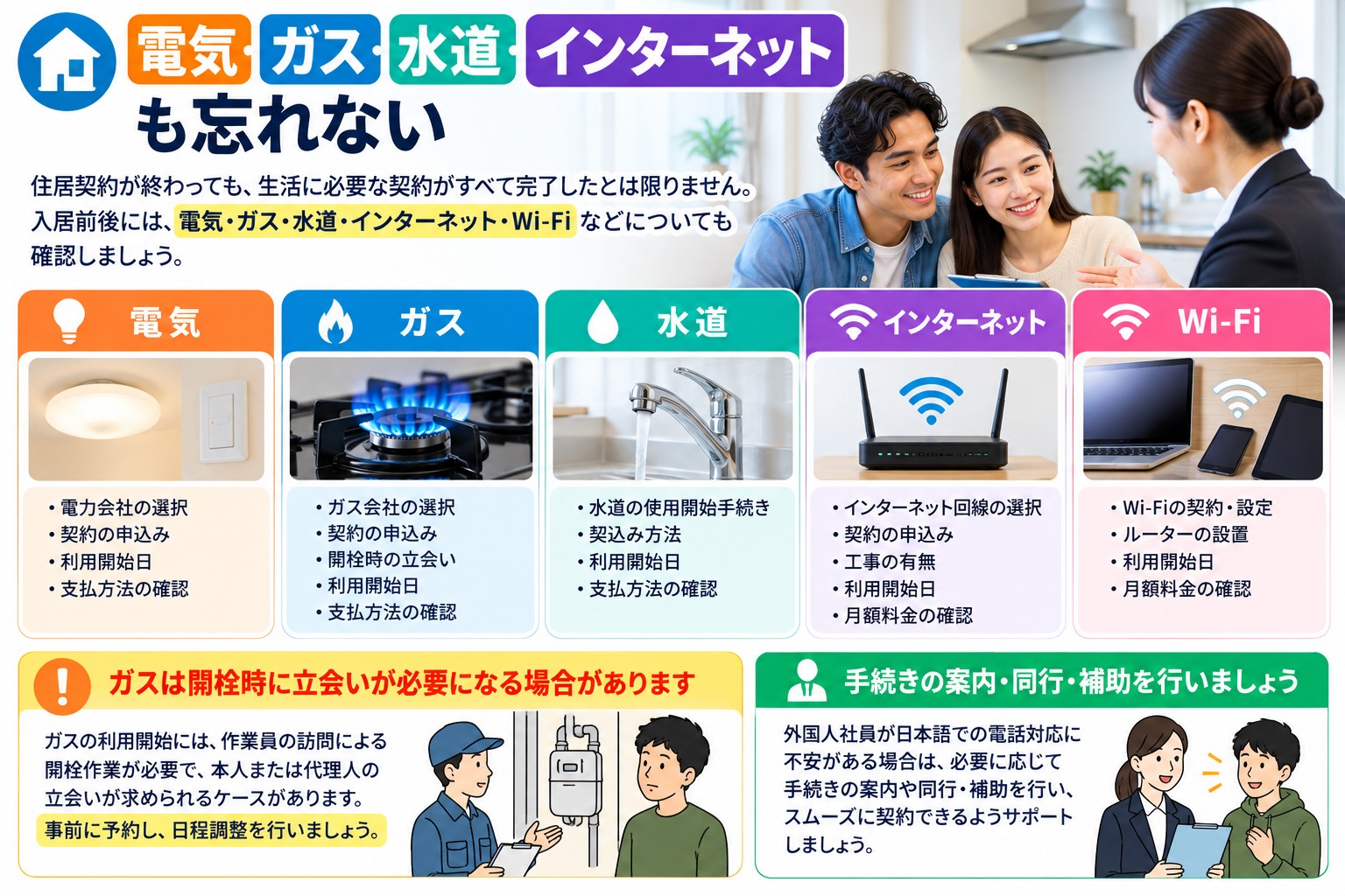 5.電気・ガス・水道・インターネットも忘れない
