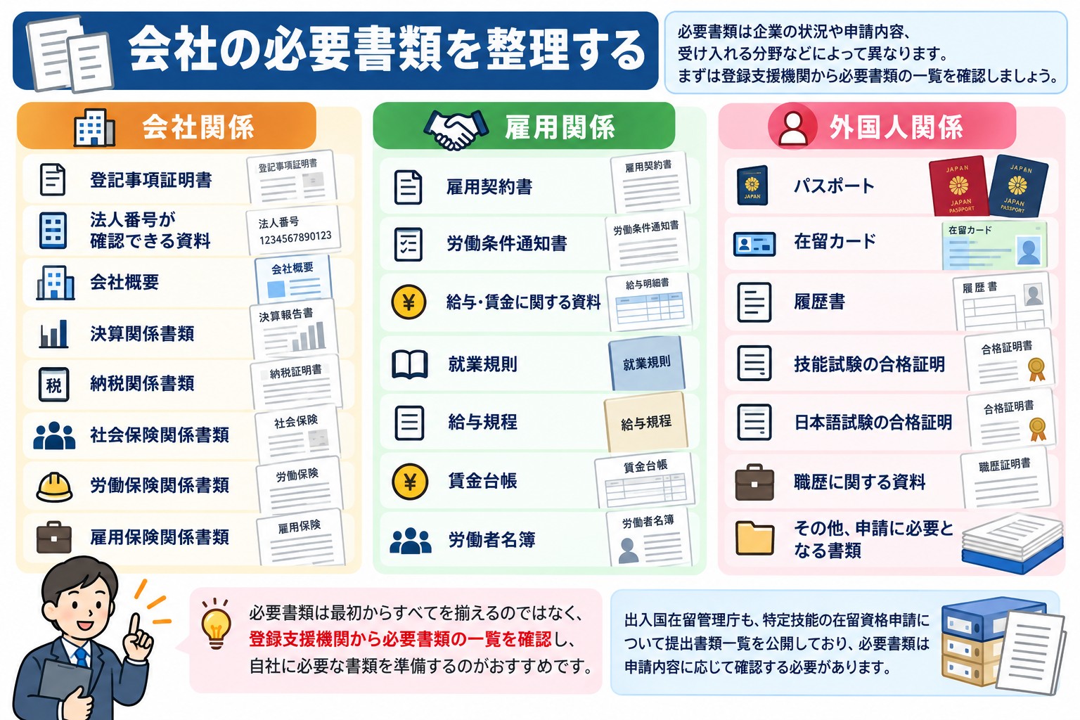5. 会社の必要書類を整理する