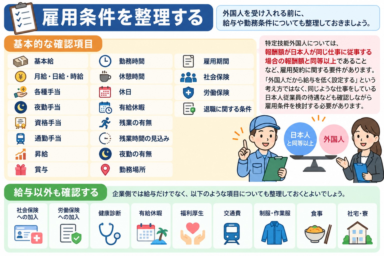 4. 雇用条件を整理する