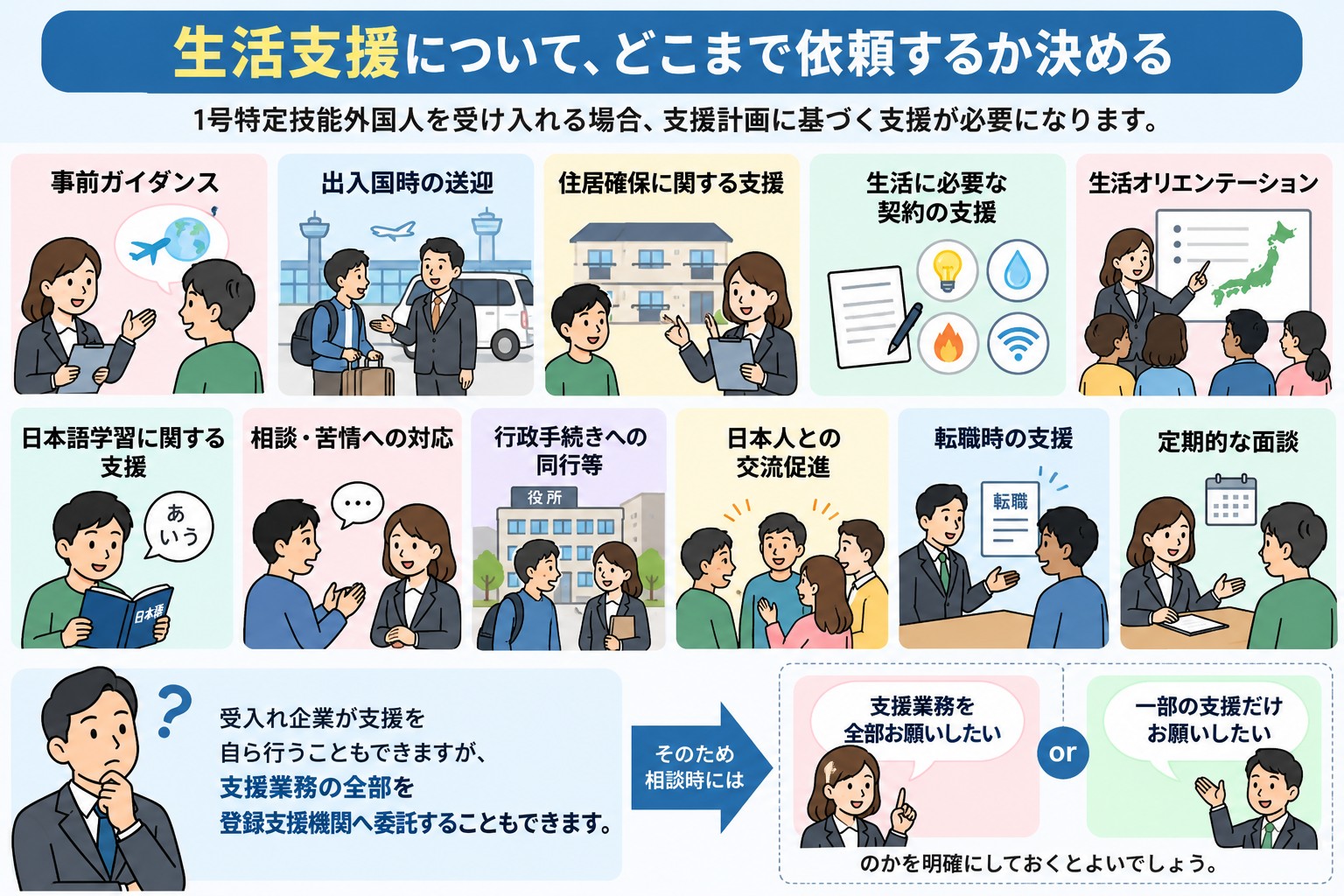 7. 生活支援について、どこまで依頼するか決める