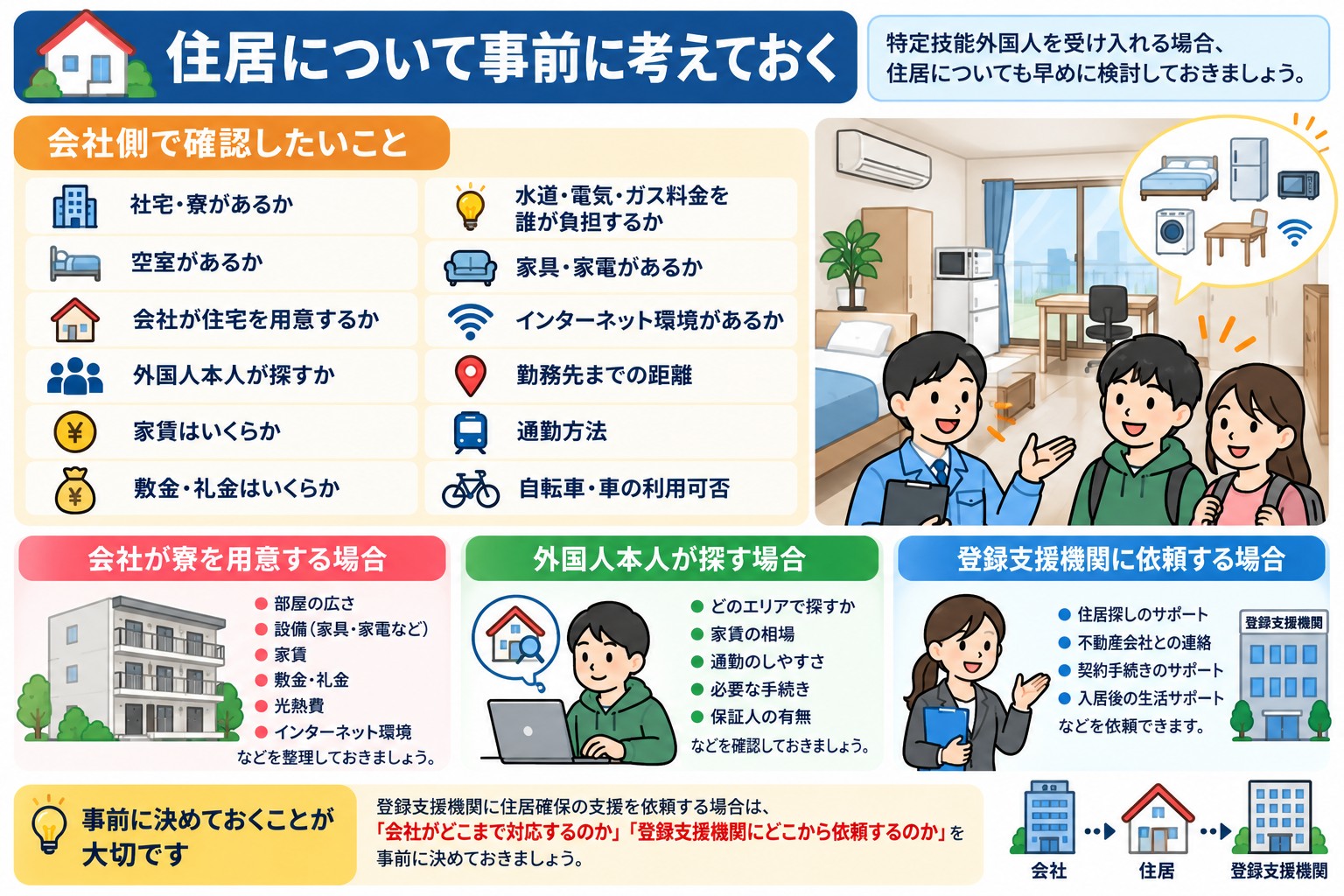 6. 住居について事前に考えておく